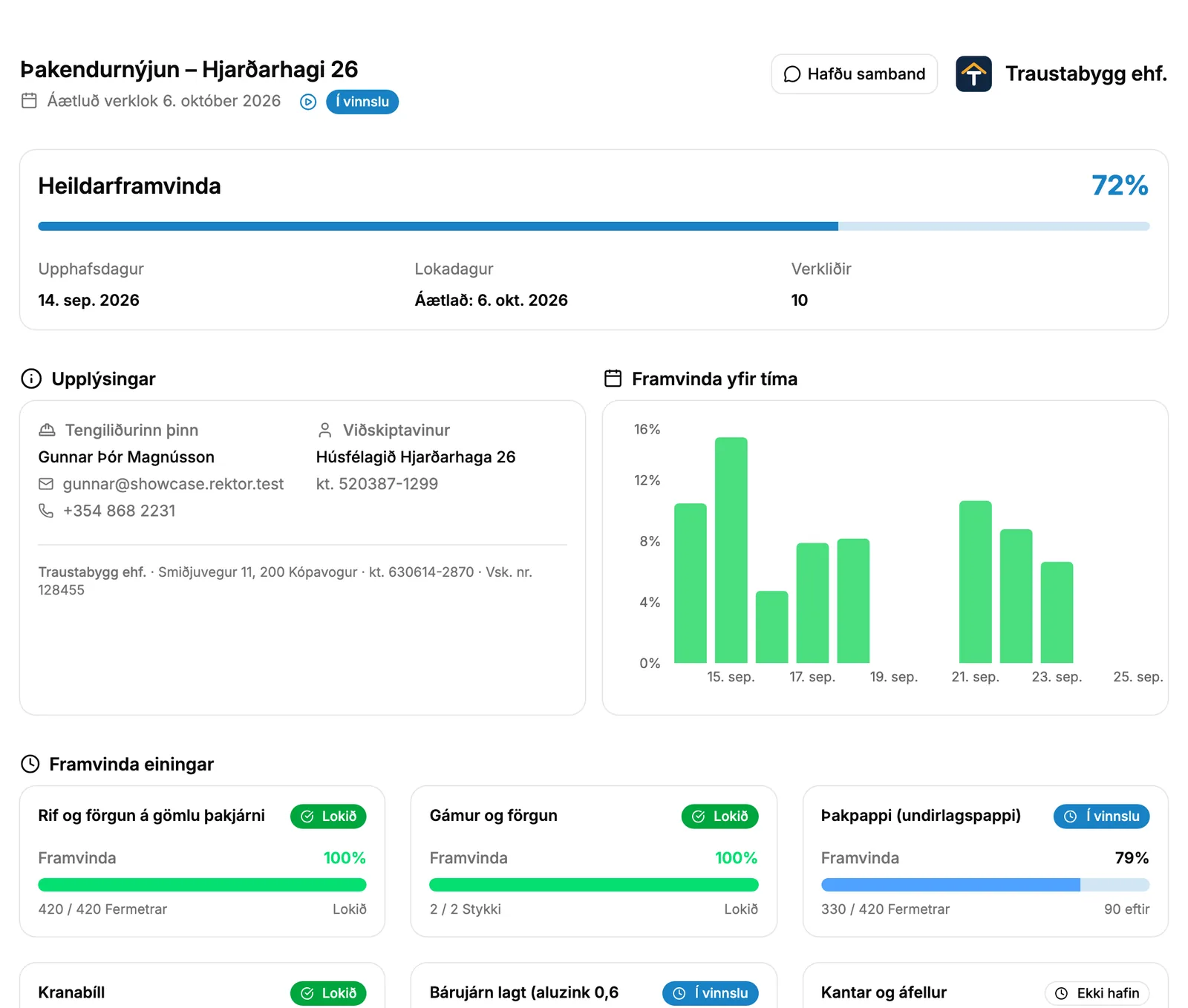 The project's progress page
